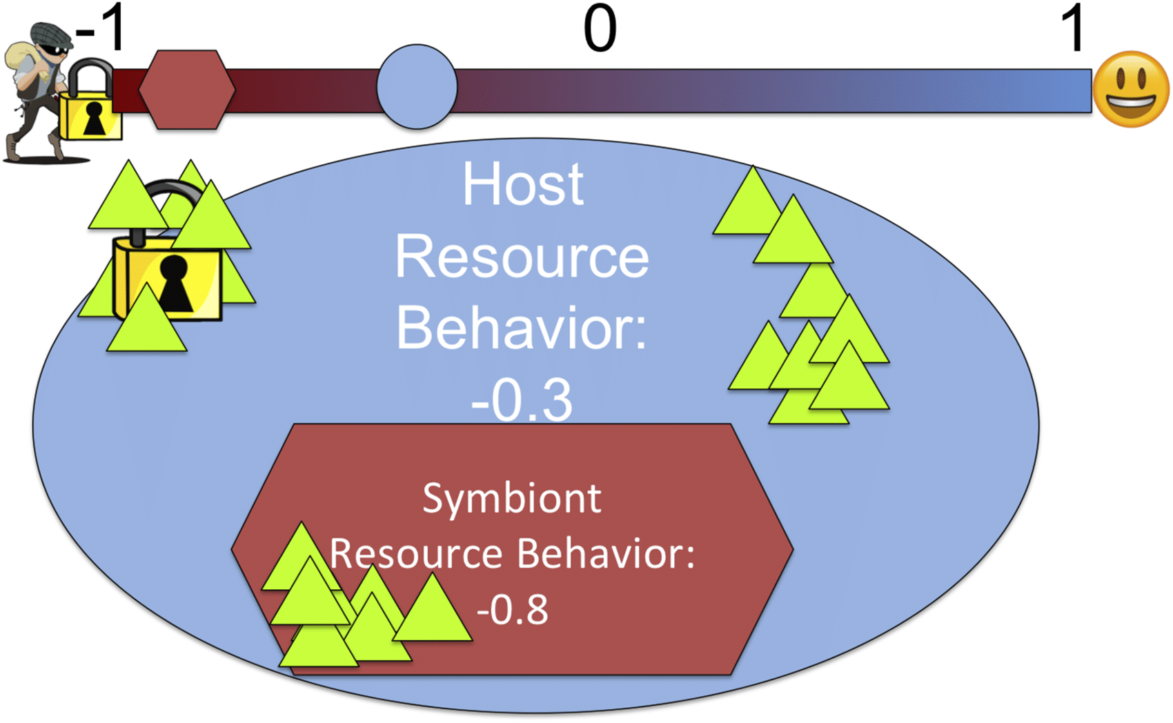 The image depicts the Symbulation default system.